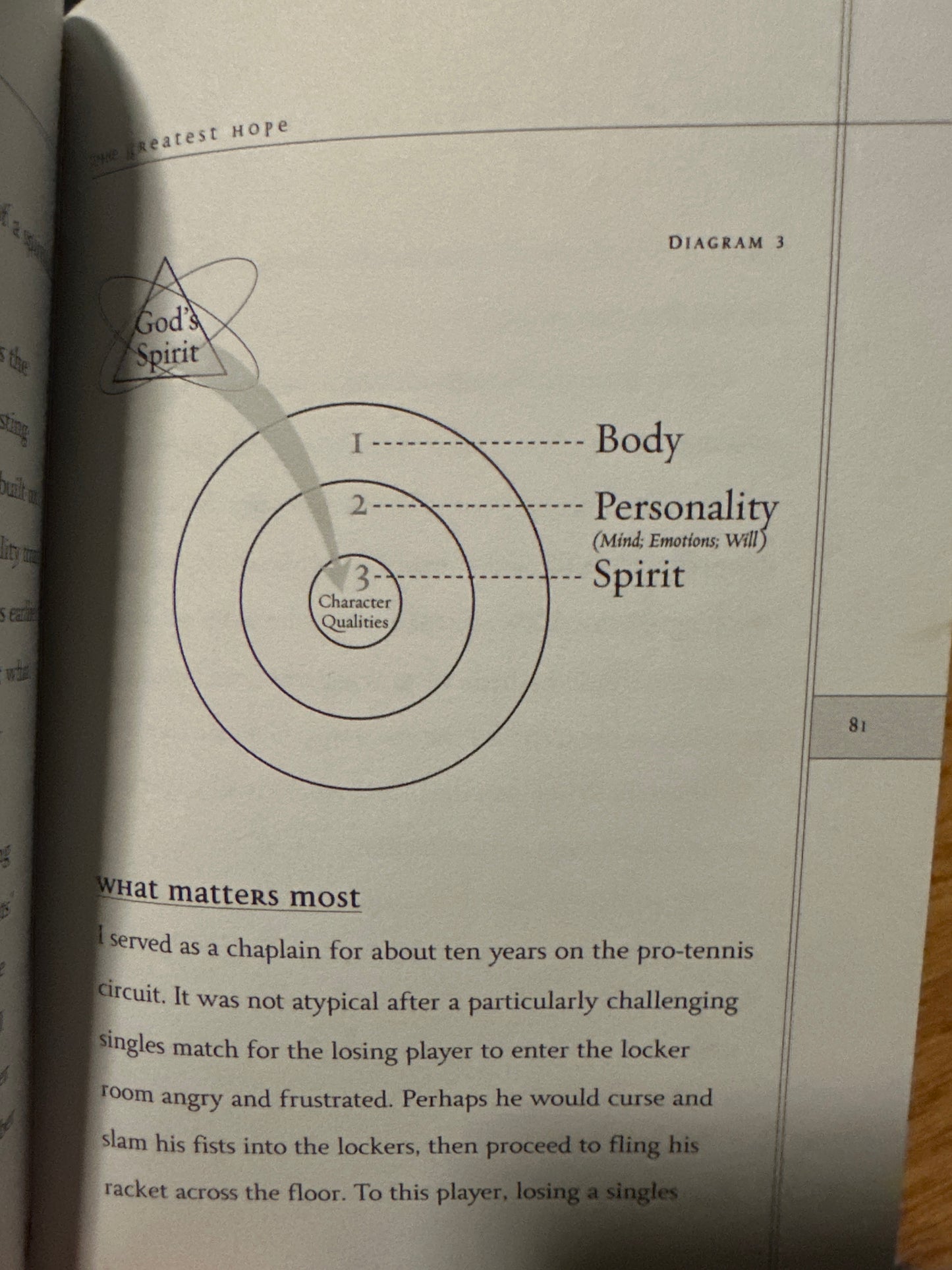 Circular diagram illustrating the human triune nature Body, Personality Mind, Emotions, Will, and Spirit.