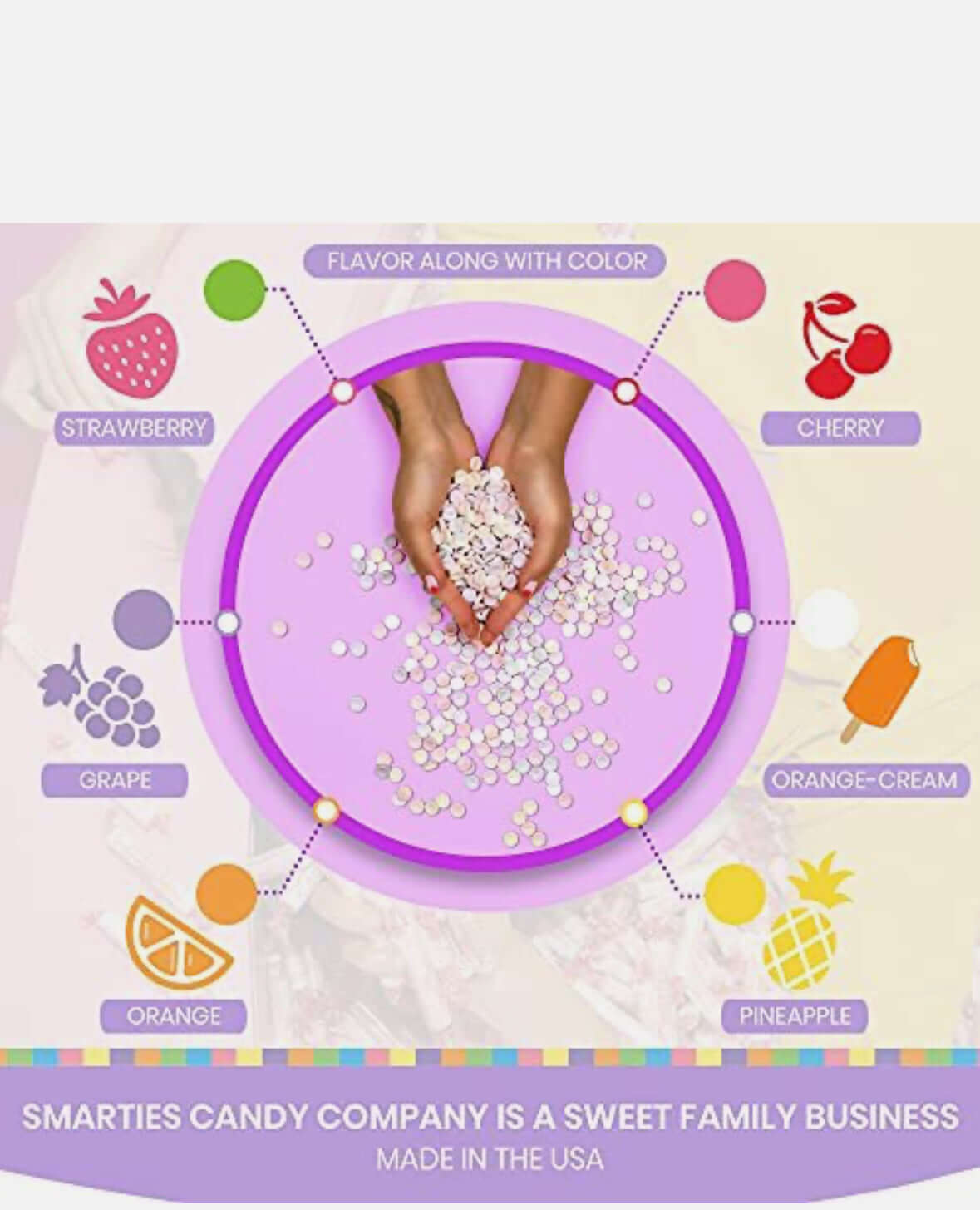Hands holding Smarties candies with flavor and color labels around.